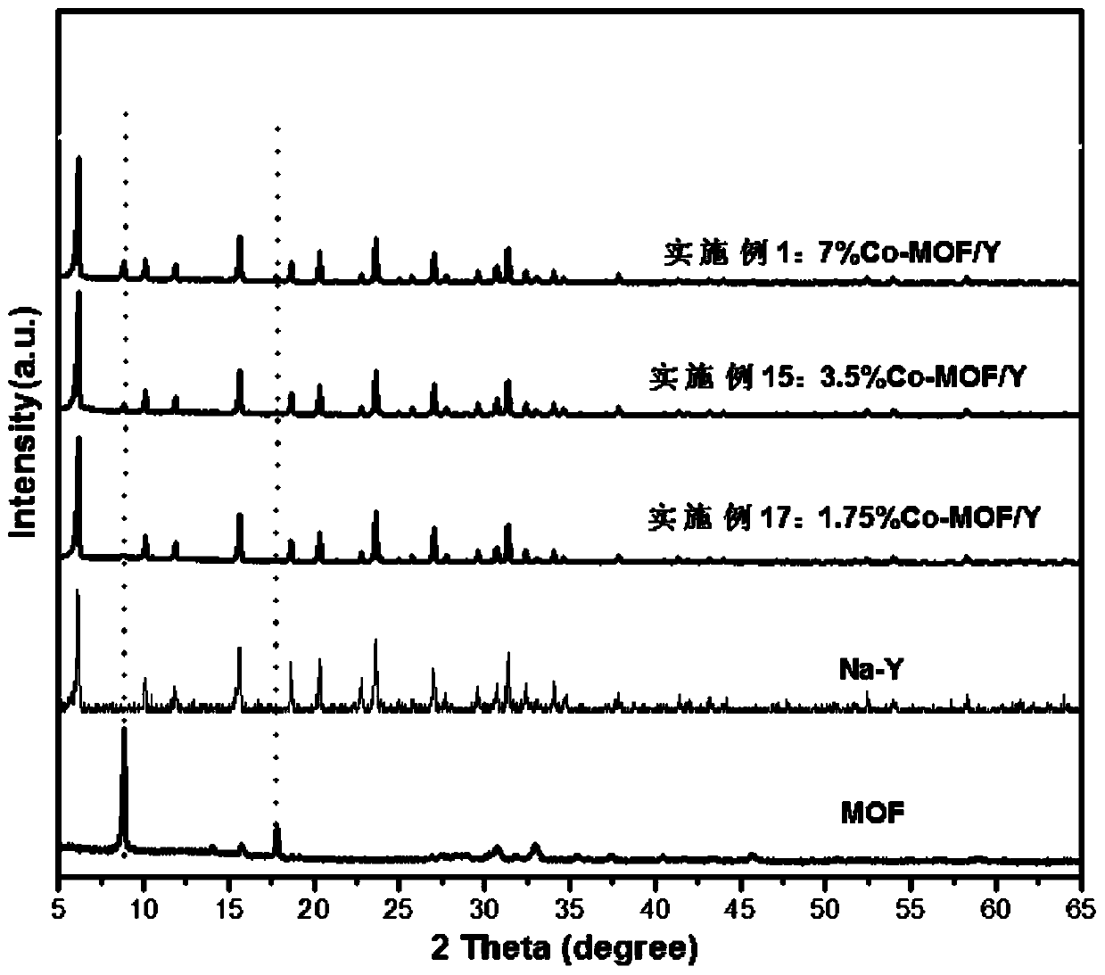 Preparation method and application of a metal-organic framework membrane assembled on the surface of zeolite molecular sieve grains