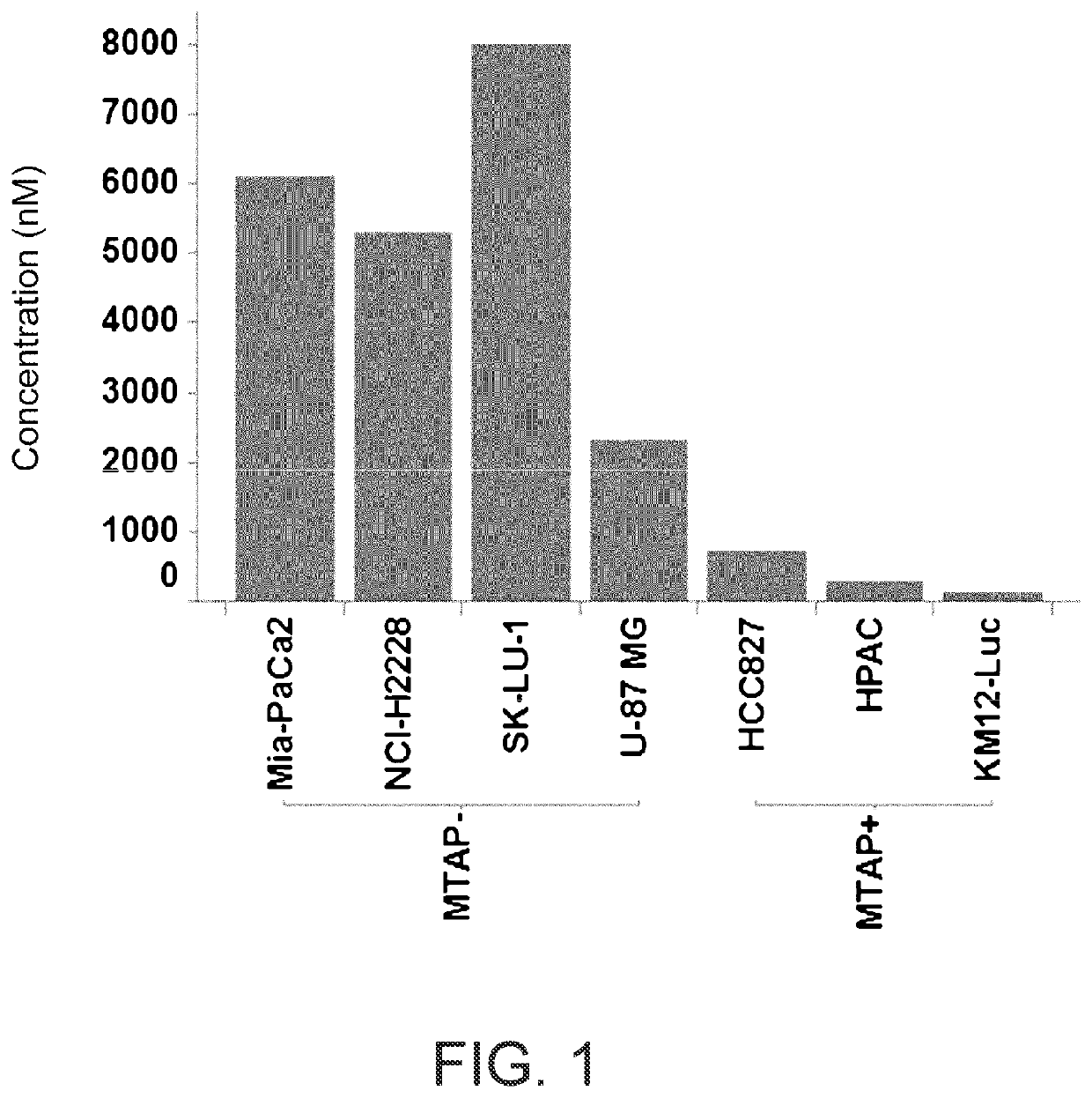 Antigen-binding molecule containing antigen-binding domain of which binding activity to antigen is changed depending on mta, and library for obtaining said antigen-binding domain