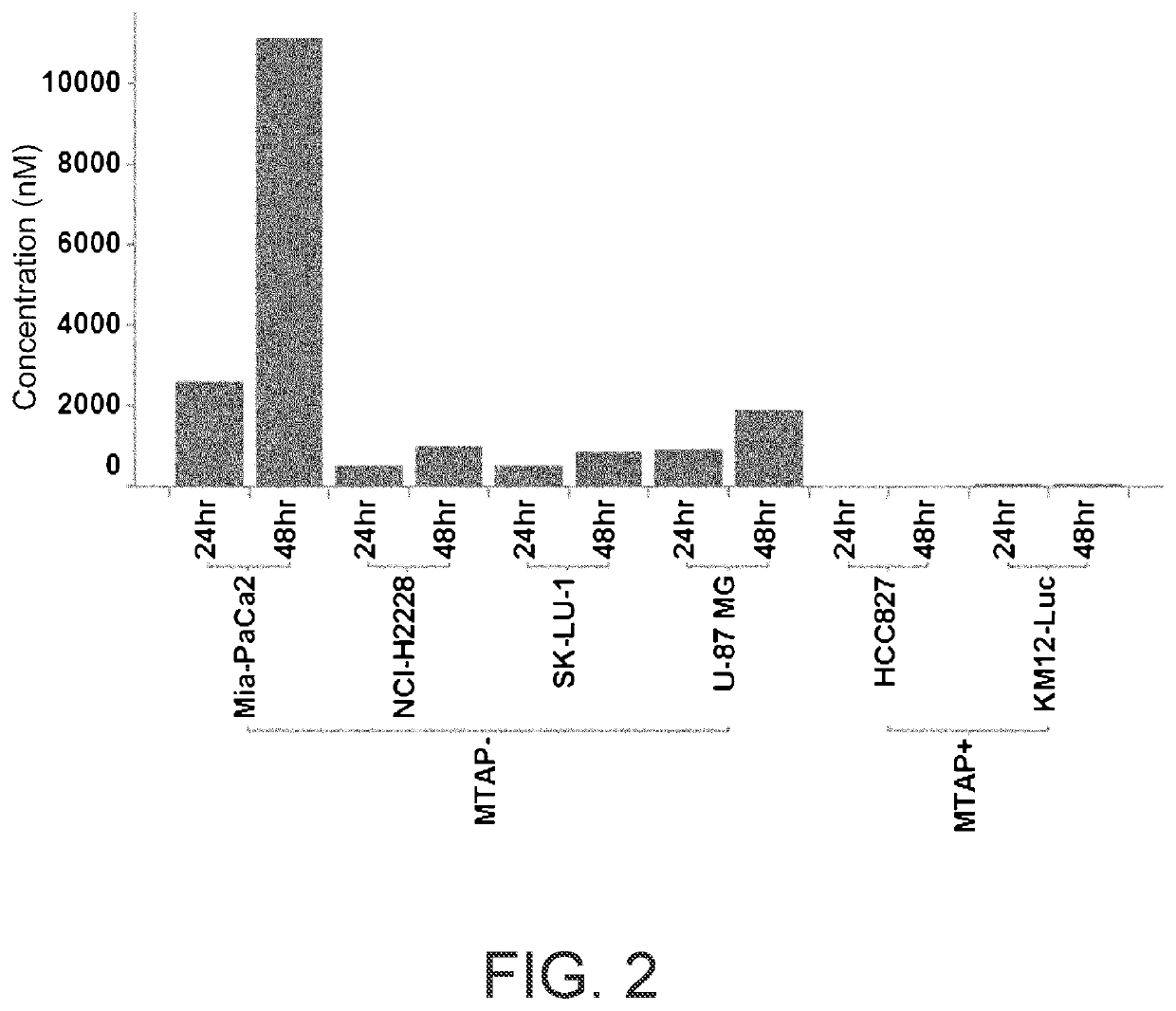 Antigen-binding molecule containing antigen-binding domain of which binding activity to antigen is changed depending on mta, and library for obtaining said antigen-binding domain