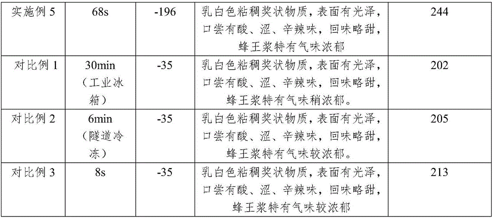 Refrigeration method and whole-process cold chain process for very fresh royal jelly