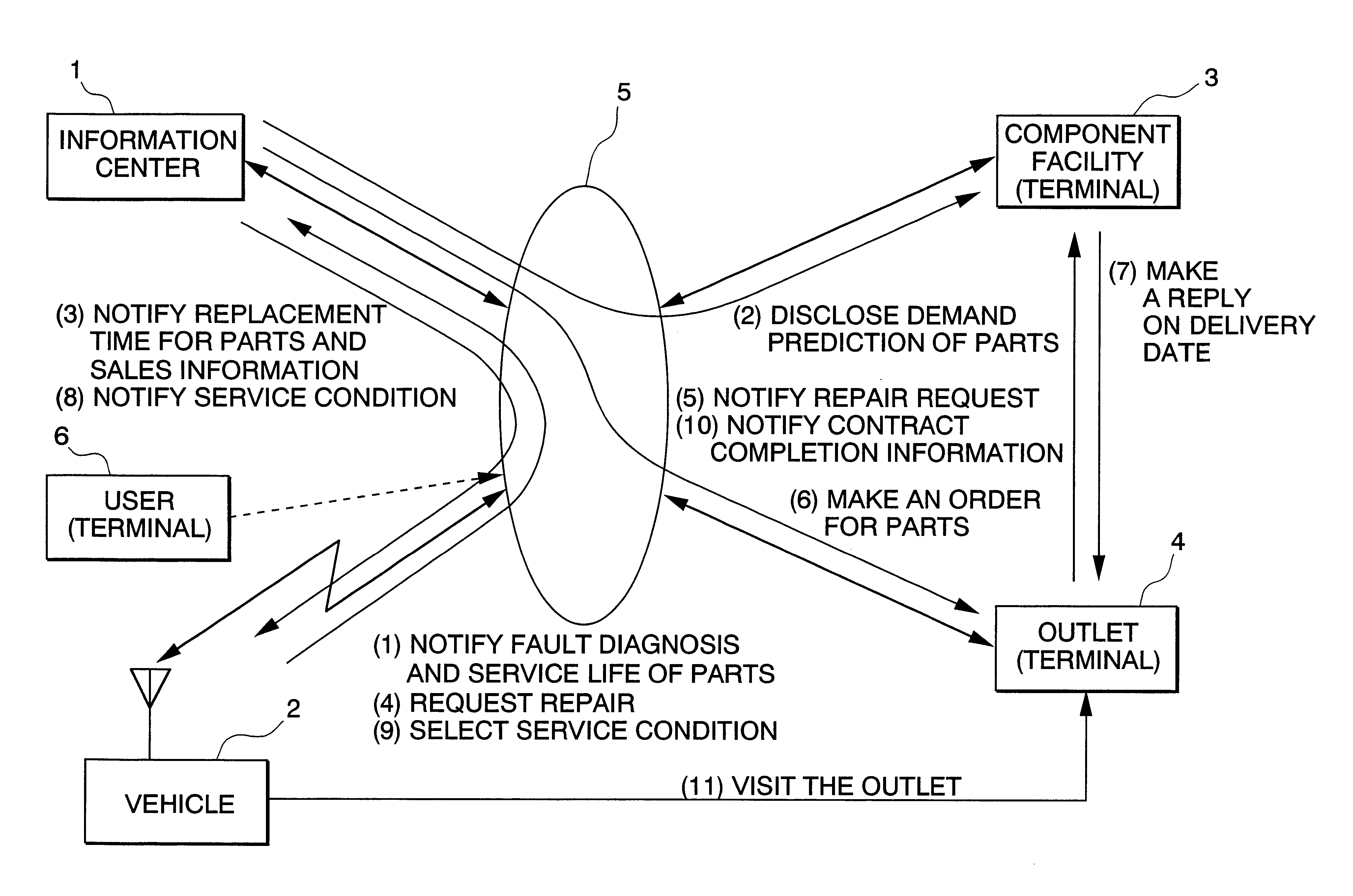 Service providing method and system