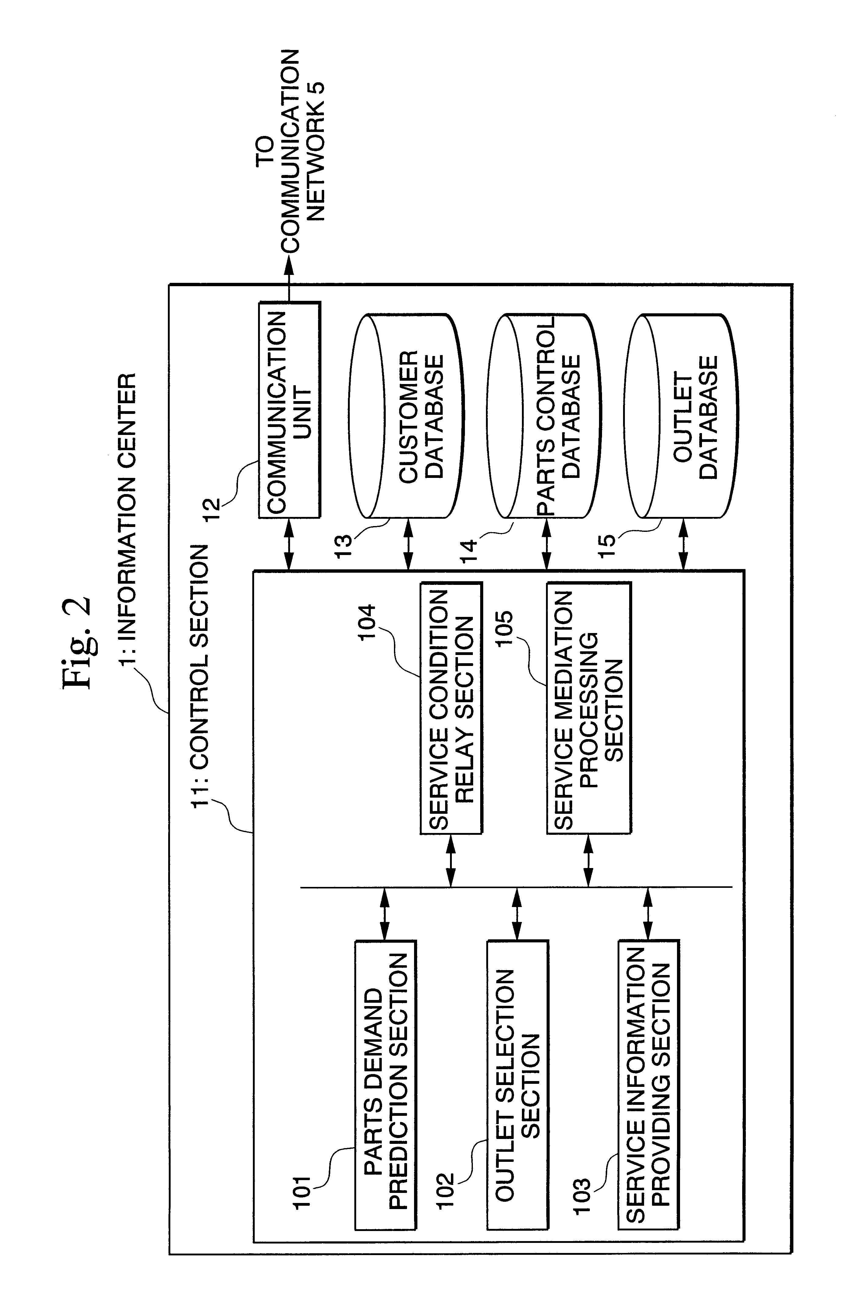 Service providing method and system