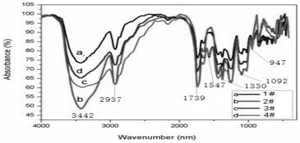 A kind of linear dialdehyde modified polyvinyl alcohol and its preparation method and application