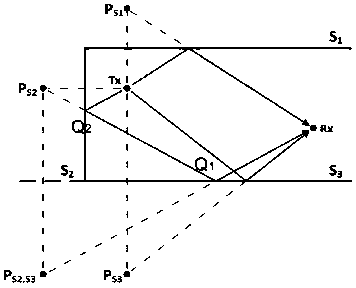 Method of acquiring channel information for ray tracing of anti- or scattered propagation