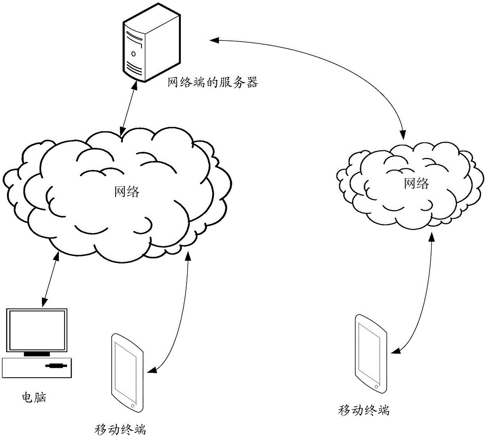 Video de-noising processing method and device