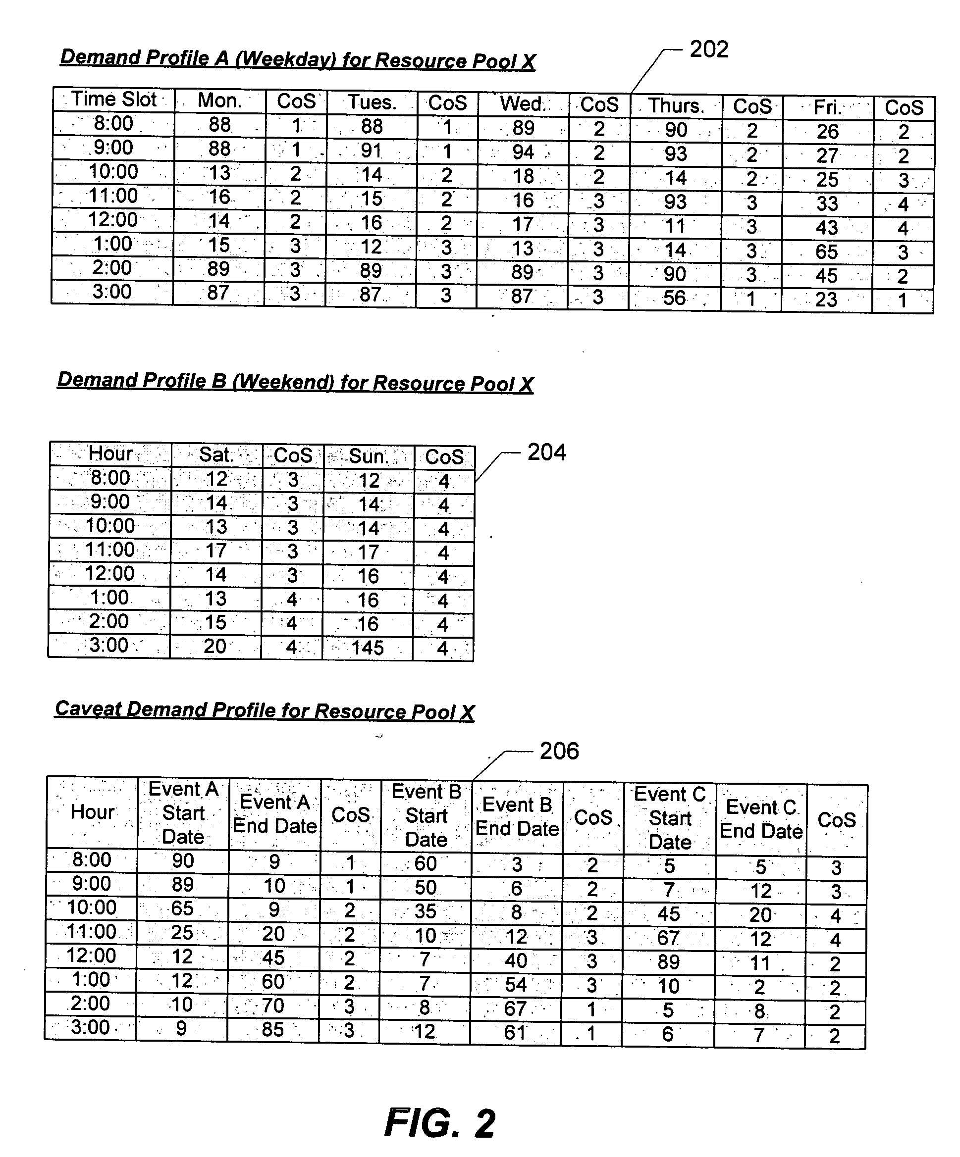 Class of service method and system for use within a computing utility