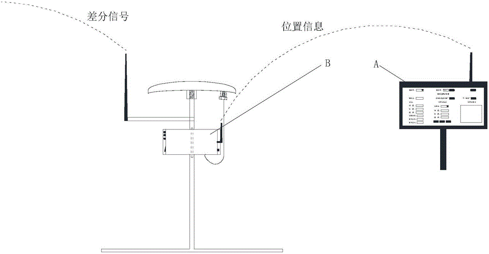 Handheld high-precision GNSS positioning acquisition unit and acquisition method thereof