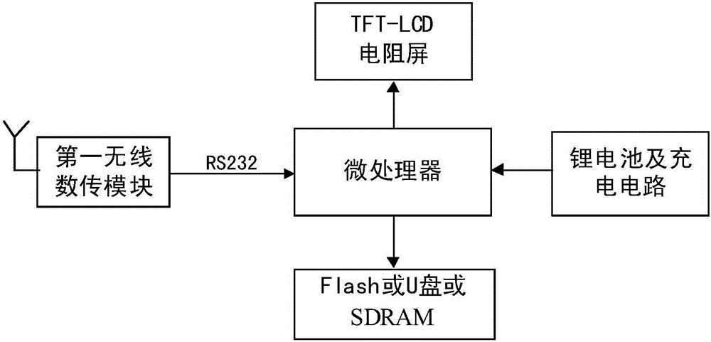 Handheld high-precision GNSS positioning acquisition unit and acquisition method thereof