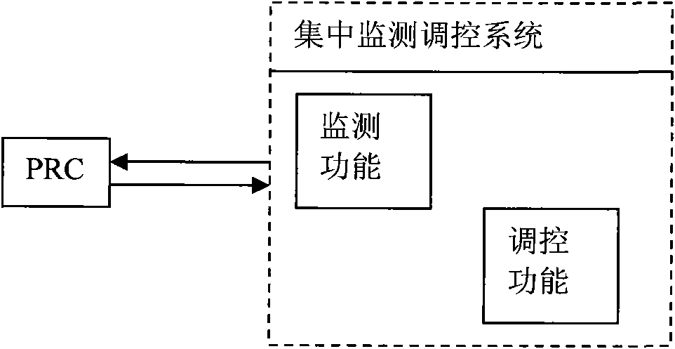 Electric power communication synchronization network full synchronized evolution method by using Beidou two-way communication features