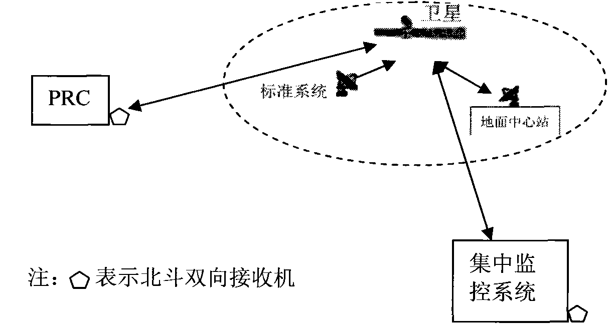 Electric power communication synchronization network full synchronized evolution method by using Beidou two-way communication features