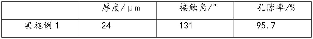 Environment-friendly aqueous battery and preparation method thereof