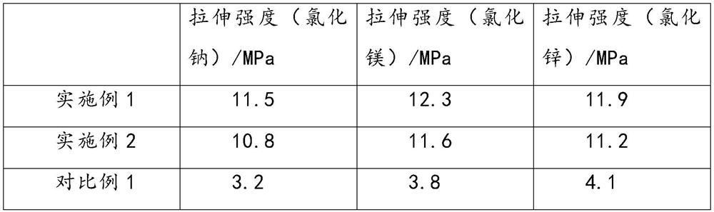 Environment-friendly aqueous battery and preparation method thereof