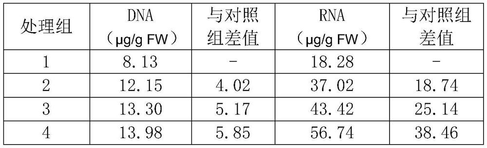 Agent for controlling vigorous growth and increasing yield of corn