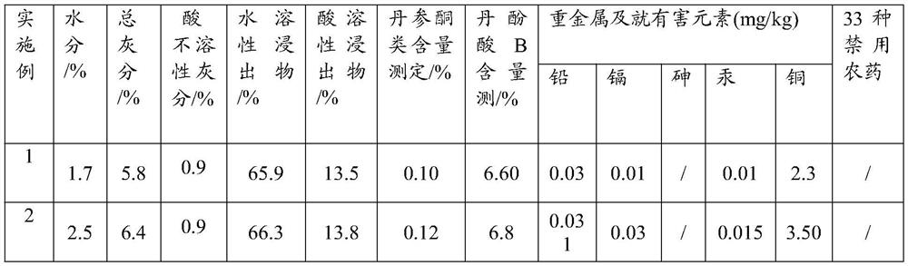 Method for freeze-drying radix salvia miltiorrhiza