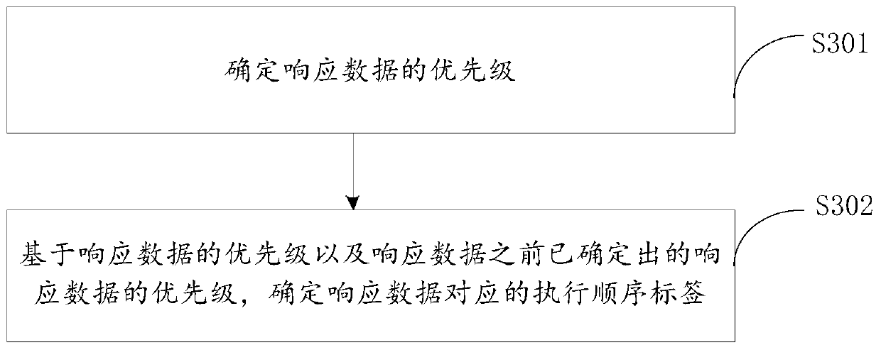 Output control method and device for man-machine conversation, electronic equipment and storage medium