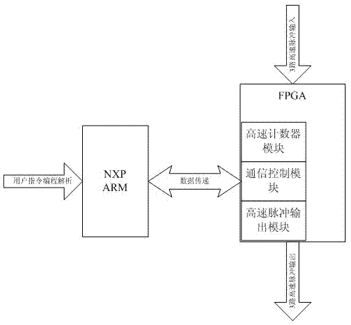 PLC (Programmable Logic Controller) with synchronous pulse output function