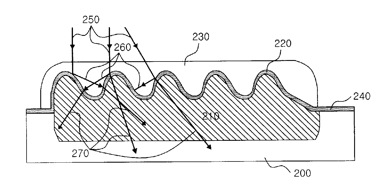 Photodiode for Image Sensor and Method of Manufacturing the Same