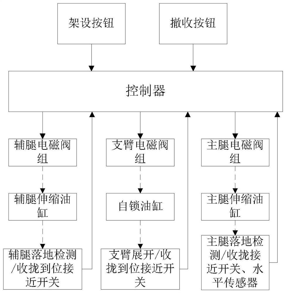 High-maneuverability anti-overturning vehicle-mounted platform system