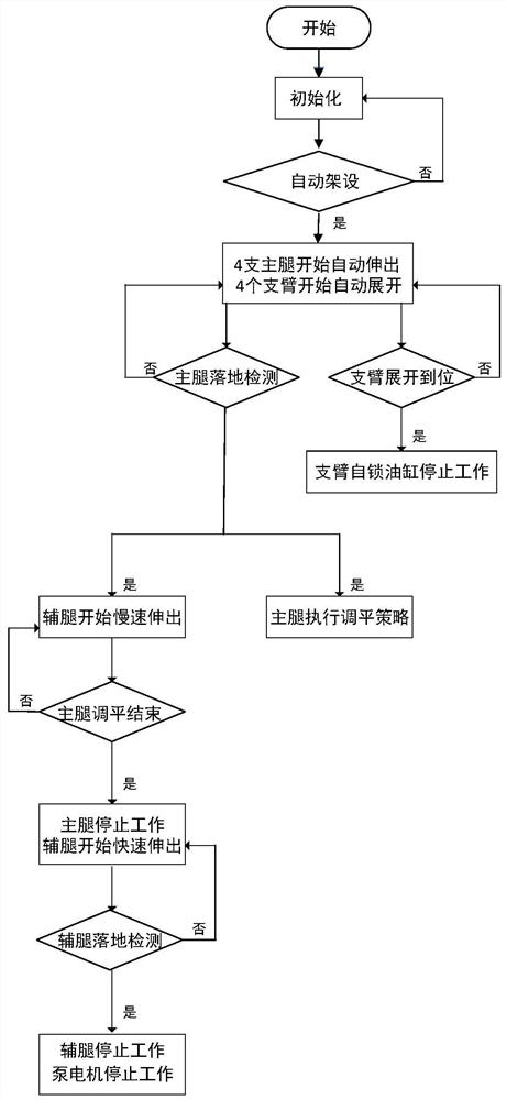 High-maneuverability anti-overturning vehicle-mounted platform system