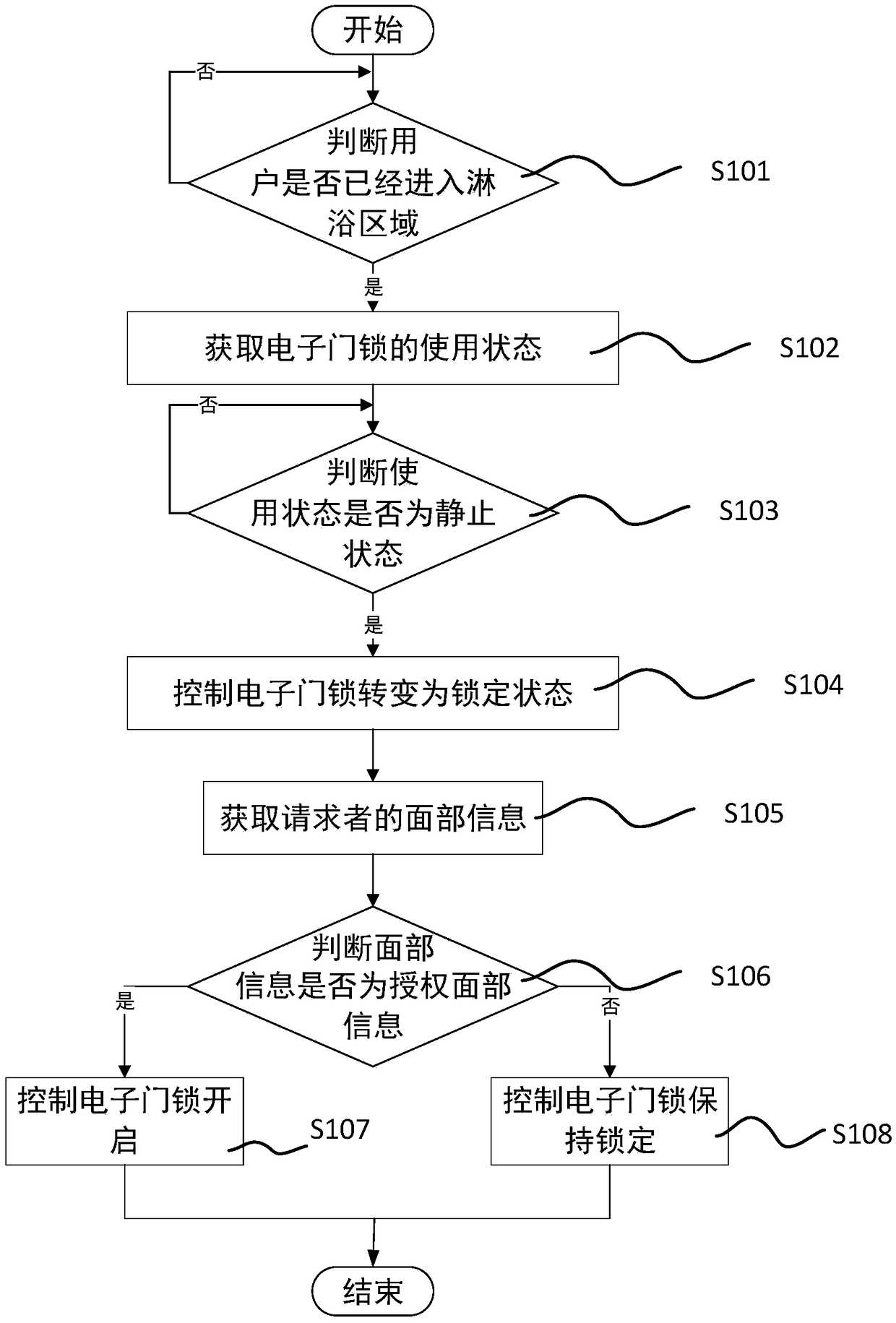 Control method for household safety protection system