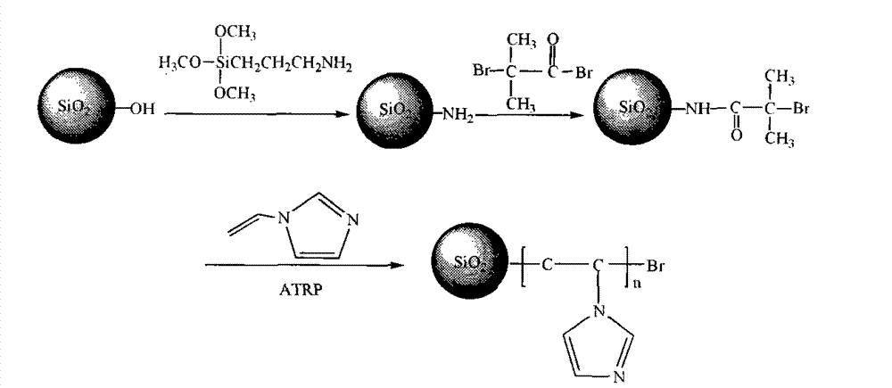 Method for preparing polyvinyl imidazole type silica gel filler