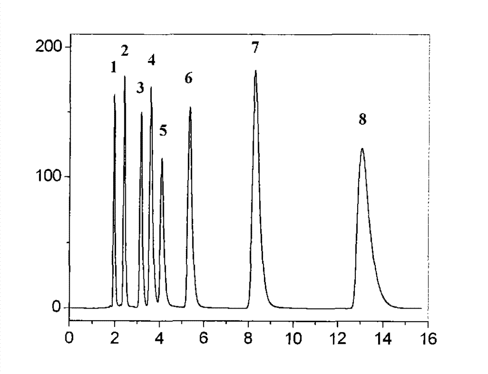 Method for preparing polyvinyl imidazole type silica gel filler