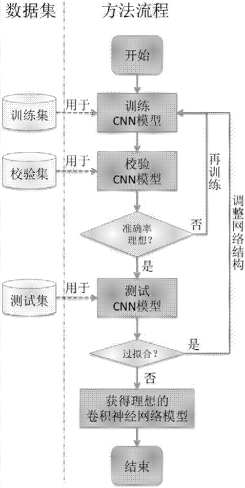 Gastrointestinal stromal tumor pathological diagnosis support system and method based on big-data deep learning