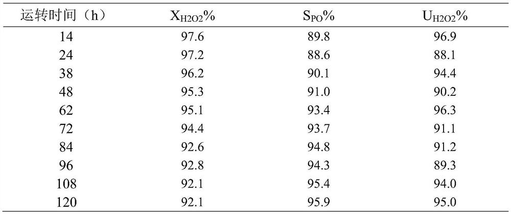 A kind of method of in-situ modified propylene epoxidation catalyst