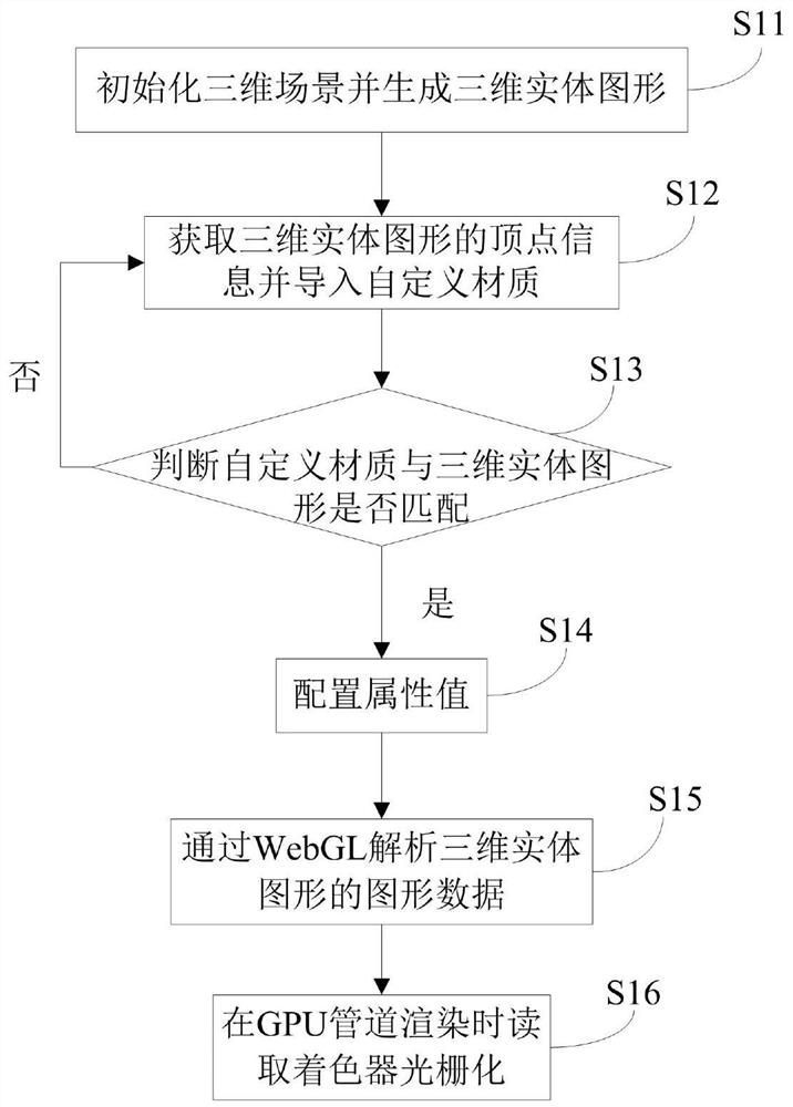 3D light effect rendering method for urban brain scene web terminal