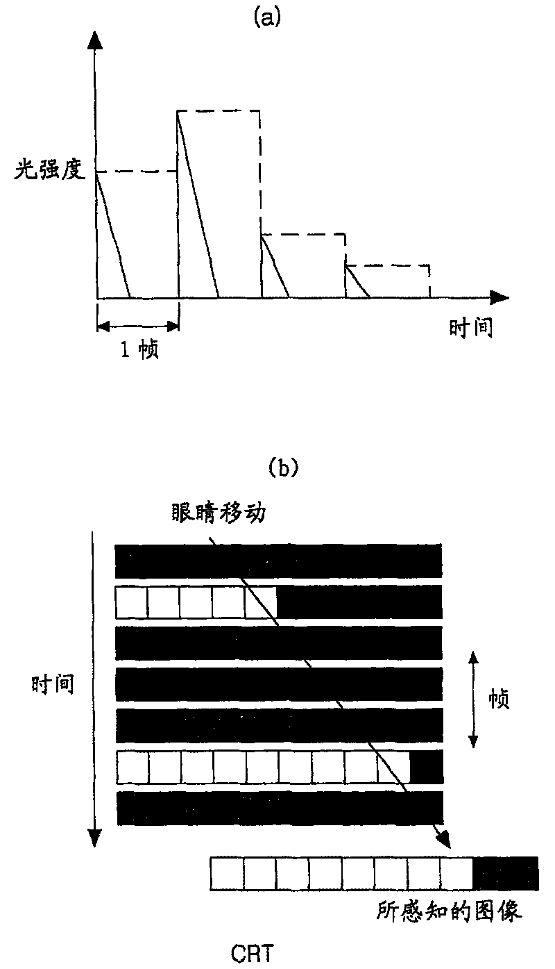 Liquid crystal display and driving method thereof