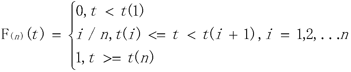 A safety stock calculation method and system for equipment spare parts