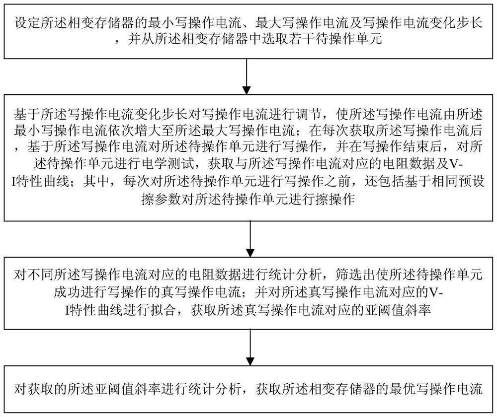 System and method for optimizing phase change memory write operation current