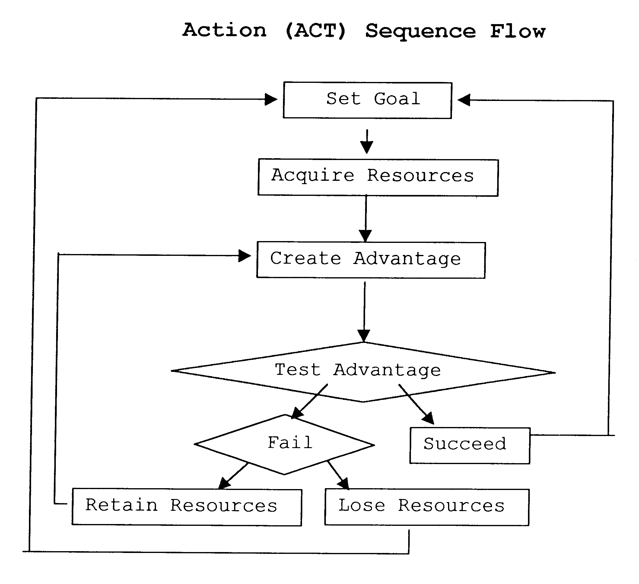 Method and system for measuring and valuing contributions by group members to the achievement of a group goal