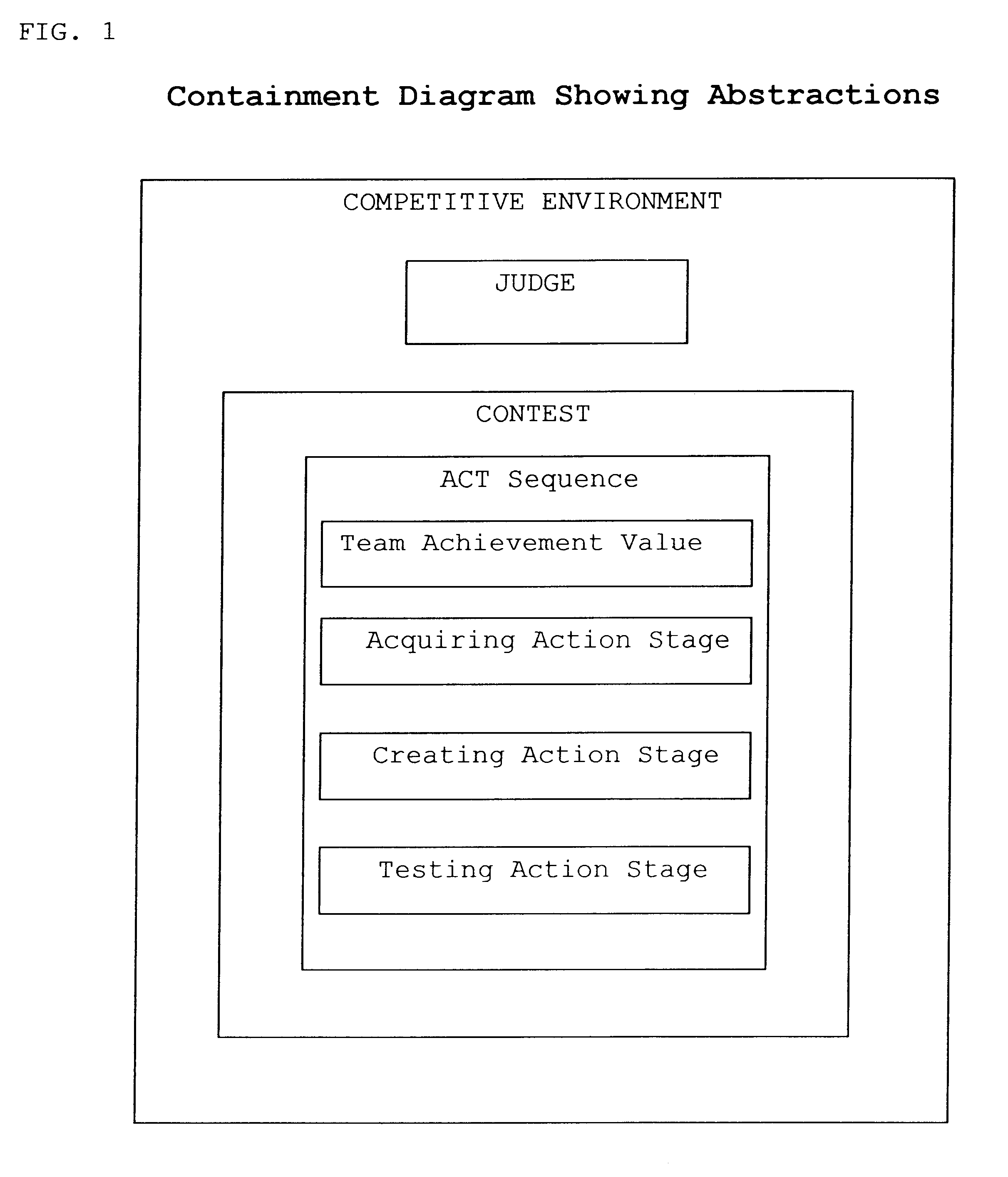 Method and system for measuring and valuing contributions by group members to the achievement of a group goal