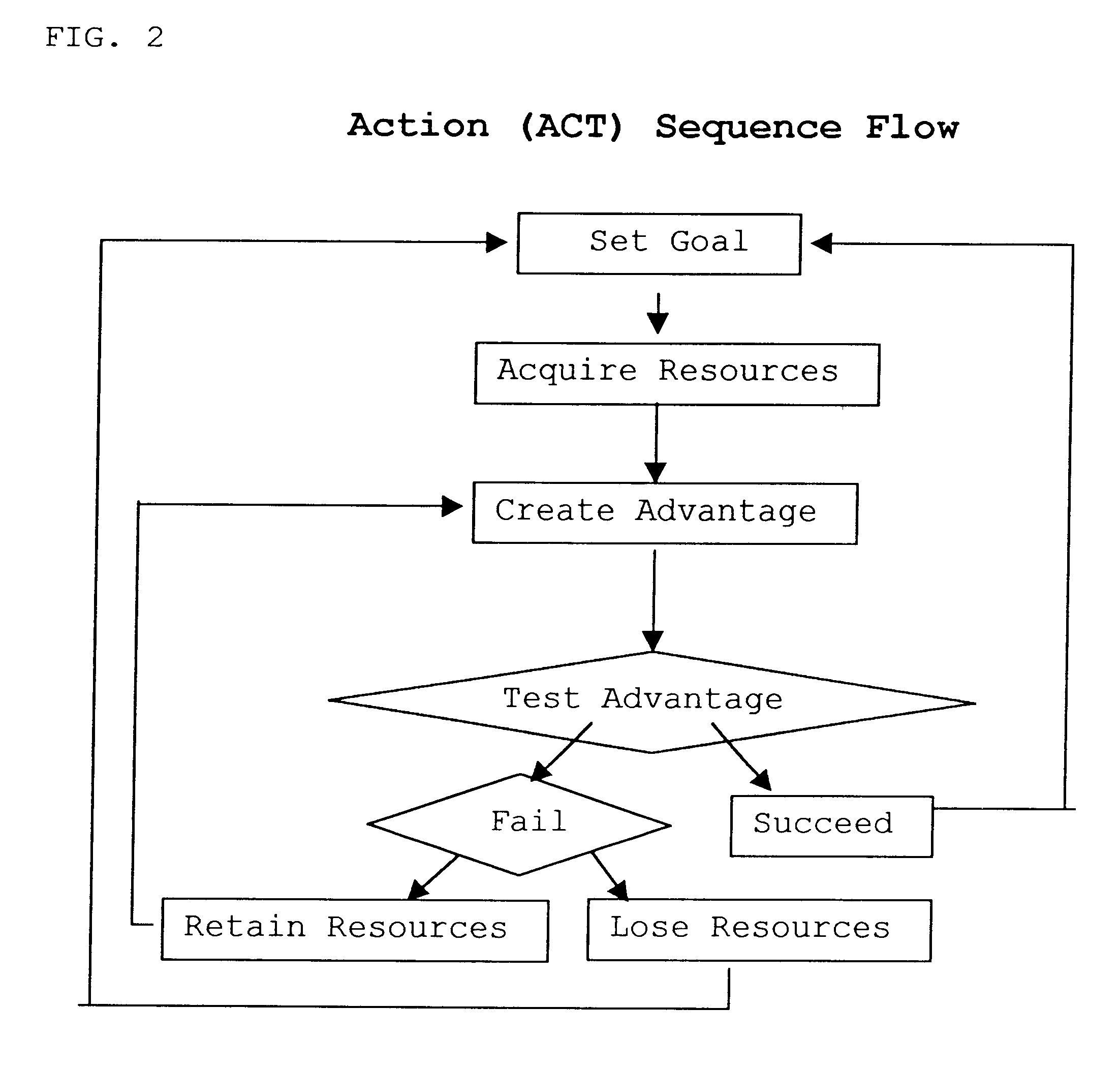 Method and system for measuring and valuing contributions by group members to the achievement of a group goal