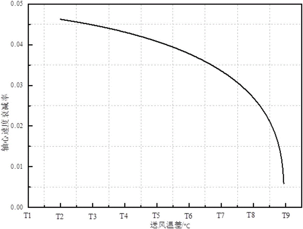 Method and device for controlling heating of air conditioner