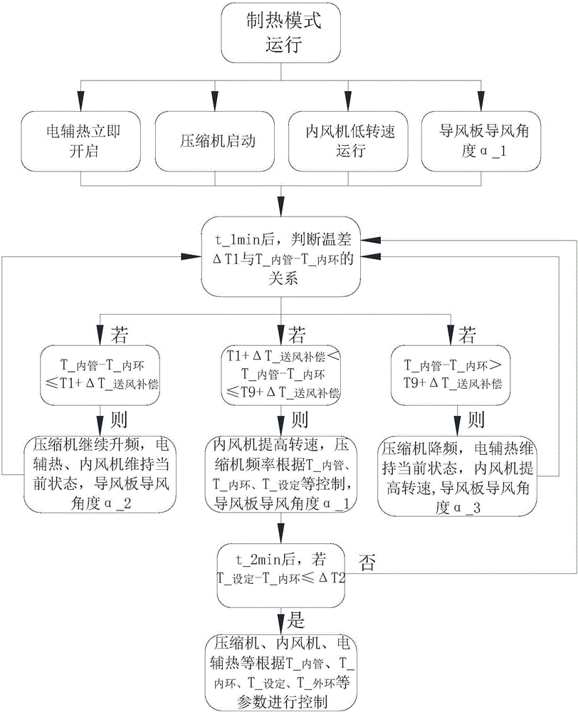 Method and device for controlling heating of air conditioner