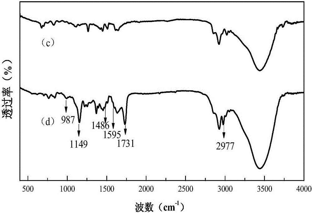 Chelate resin, preparation method thereof and application thereof in nickel-copper containing solution deep copper removal