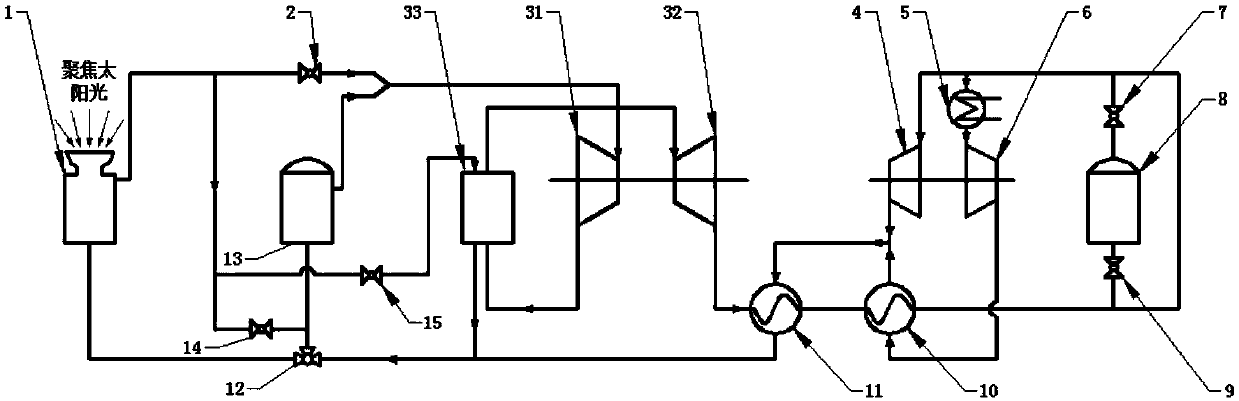 Solar supercritical carbon dioxide Brayton circulatory system