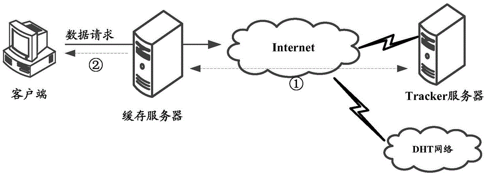 Data caching method and data caching device