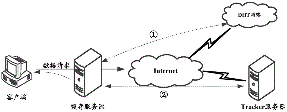 Data caching method and data caching device