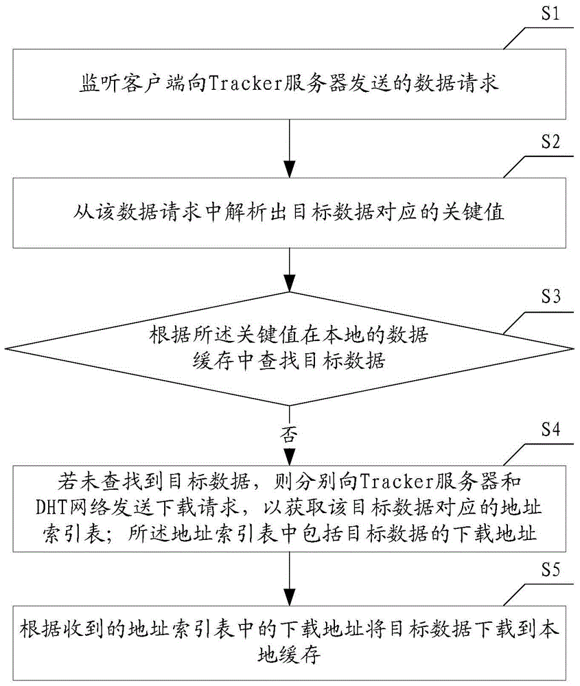 Data caching method and data caching device