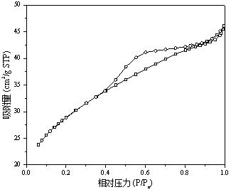 Combined catalyst and method for treating nitrogen-containing volatile organic compound pollutants