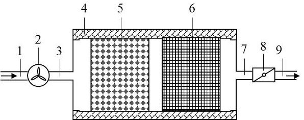 Combined catalyst and method for treating nitrogen-containing volatile organic compound pollutants