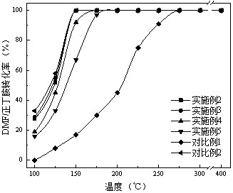 Combined catalyst and method for treating nitrogen-containing volatile organic compound pollutants