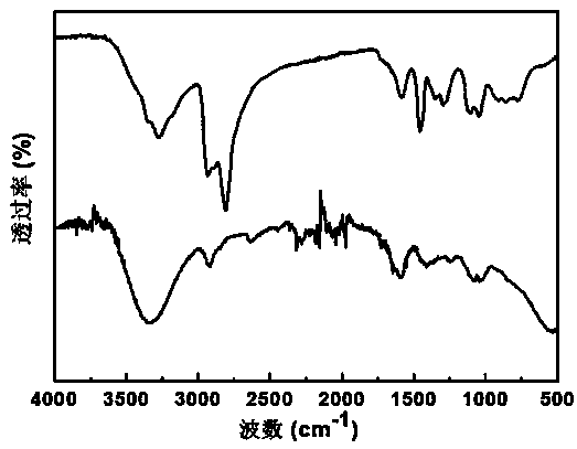 Method for detecting cancer marker by using manganese dioxide modified upconversion nanometer material