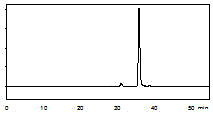 Method for extracting sulphuretin and butein with tyrosinase inhibitory activity from wood powder of lacquer tree