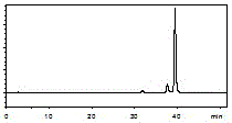 Method for extracting sulphuretin and butein with tyrosinase inhibitory activity from wood powder of lacquer tree