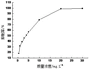 Method for extracting sulphuretin and butein with tyrosinase inhibitory activity from wood powder of lacquer tree