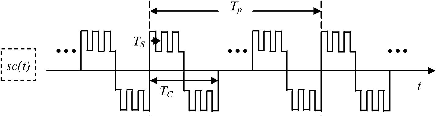 System and method for receiving CBOC (Community-Based Outpatient Clinic) modulating signal